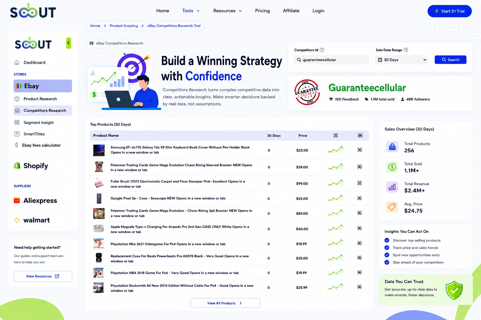 Build a Winning Strategy with Confidence